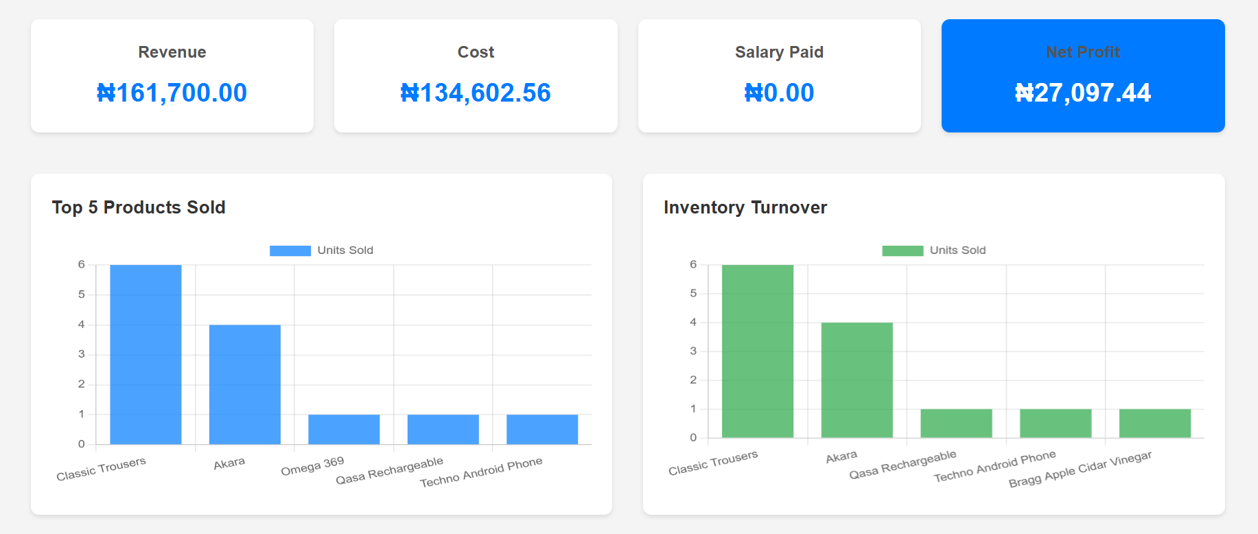 ProStore dashboard preview